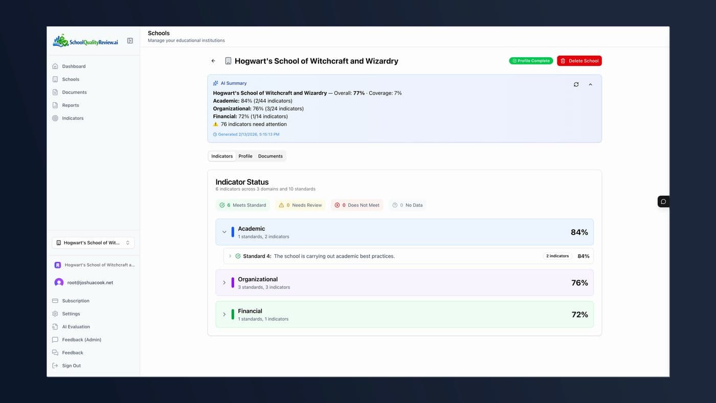 Indicator assessment scores showing individual indicator results with evidence counts