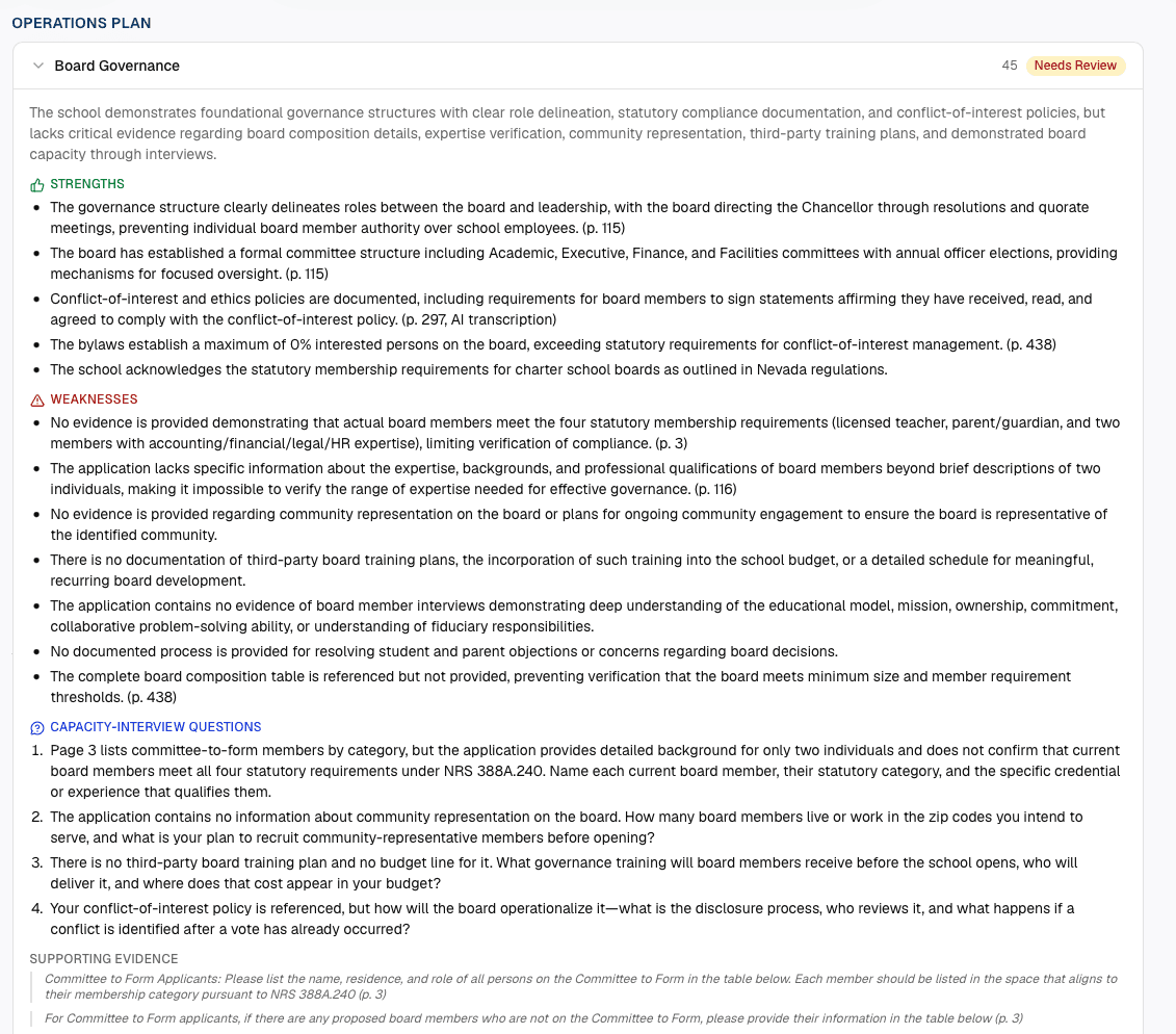 Expanded finding showing strengths, weaknesses, and capacity-interview questions, each citing application page numbers