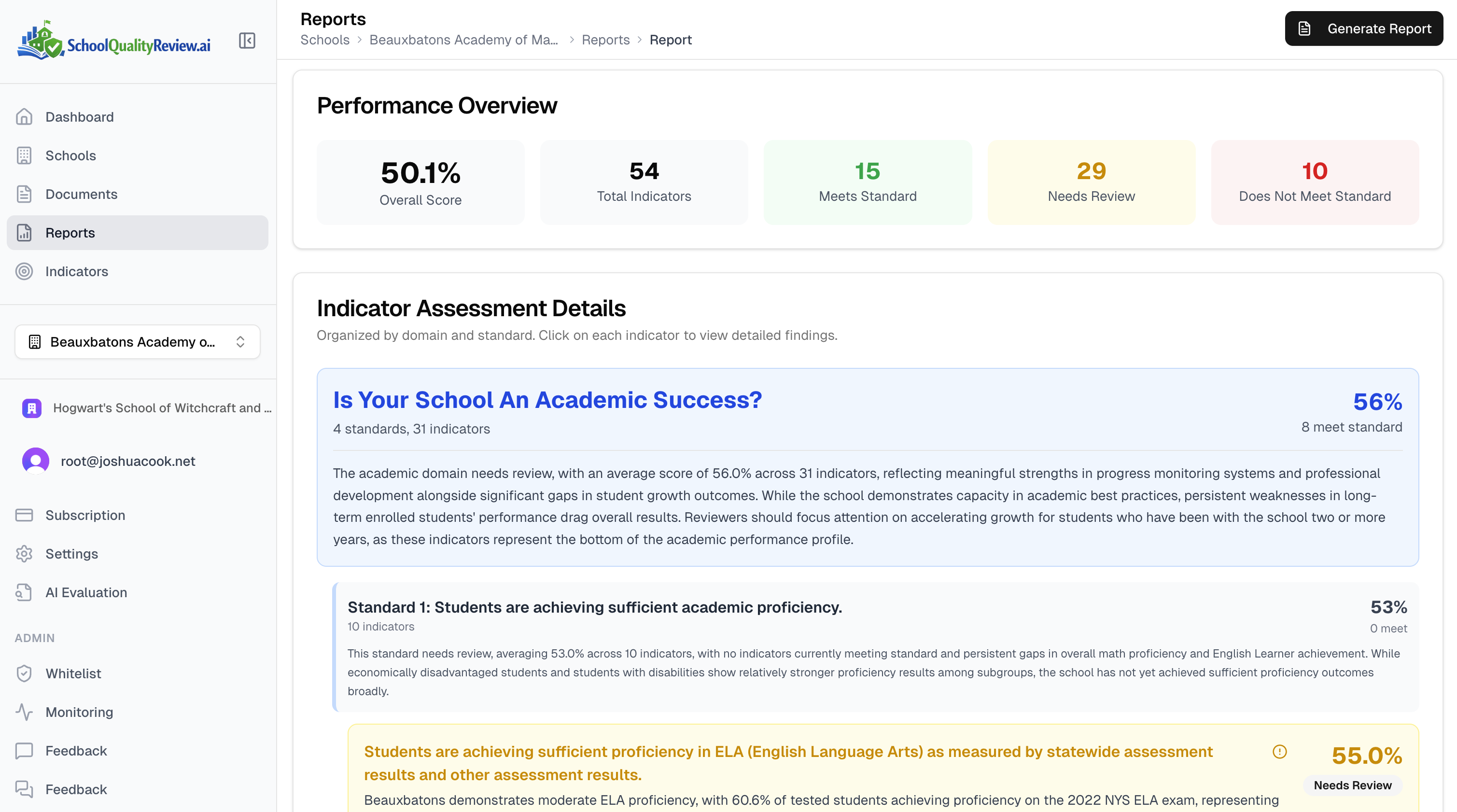 Performance overview